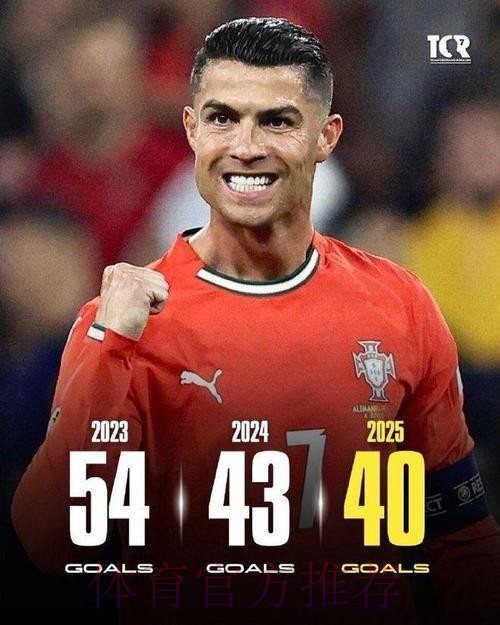 3-0!40岁C罗里程碑战双响 率队10战全胜+4分领跑 1年40球创纪录 3-0!40岁C罗里程碑战双响 率队10战全胜+4分领跑 1年40球创纪录